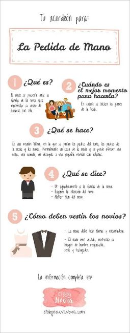 La pedida¿qué se debe hacer? ¿quiénes van? - 1