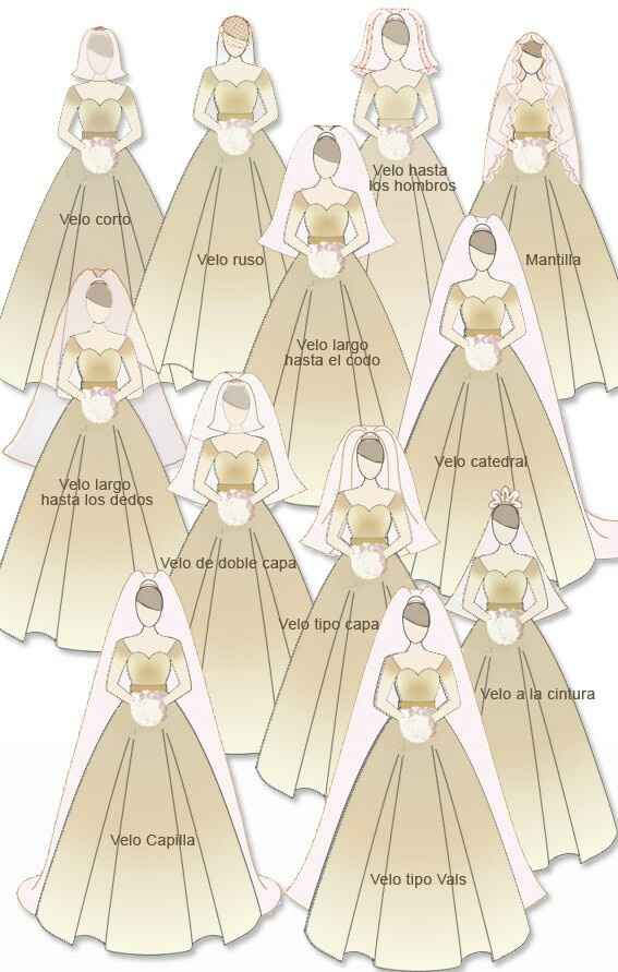 Tipos de velos - 2