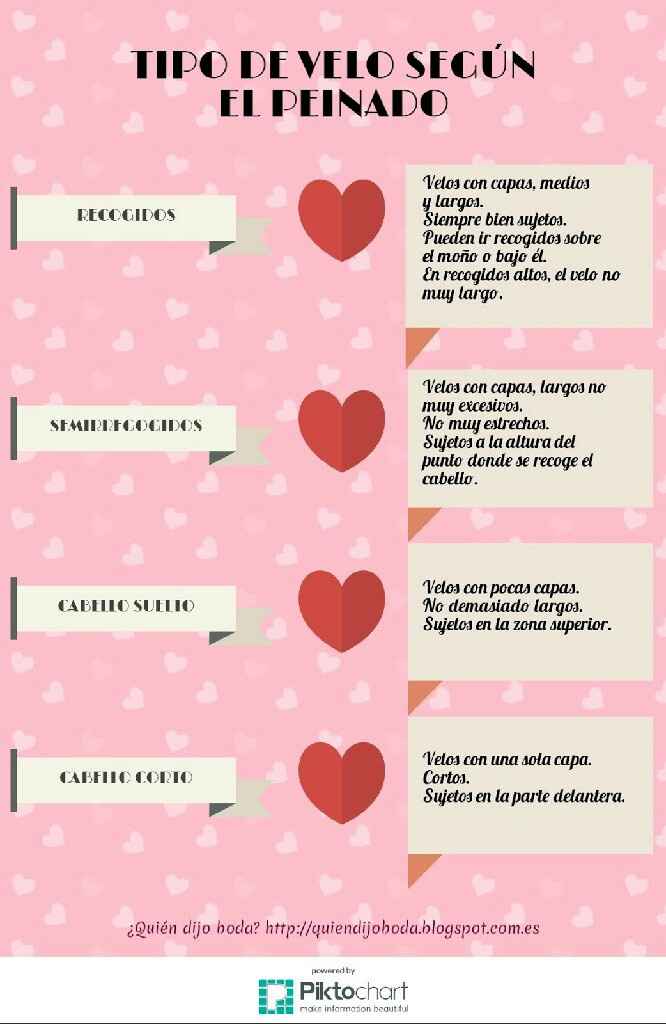 Como elegir tu velo de novia - 2