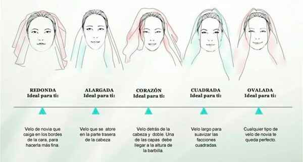 Como elegir tu velo de novia - 4