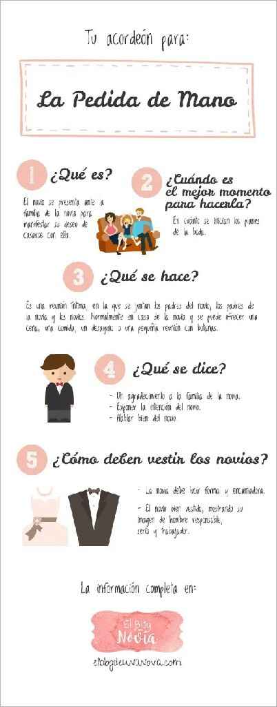 La pedida¿qué se debe hacer? ¿quiénes van? - 1