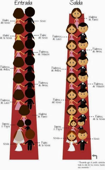 Orden del cortejo nupcial! - 1