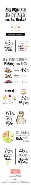Que prefieren los Invitados de una Boda ✉🎊🎉💭🎶🍸🍺🍷🍝 - 1