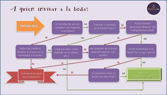 a quien invitar