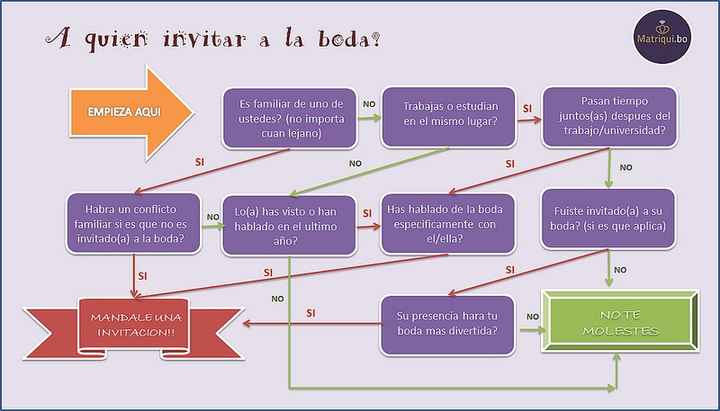 a quien invitar