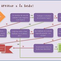 a quien invitar