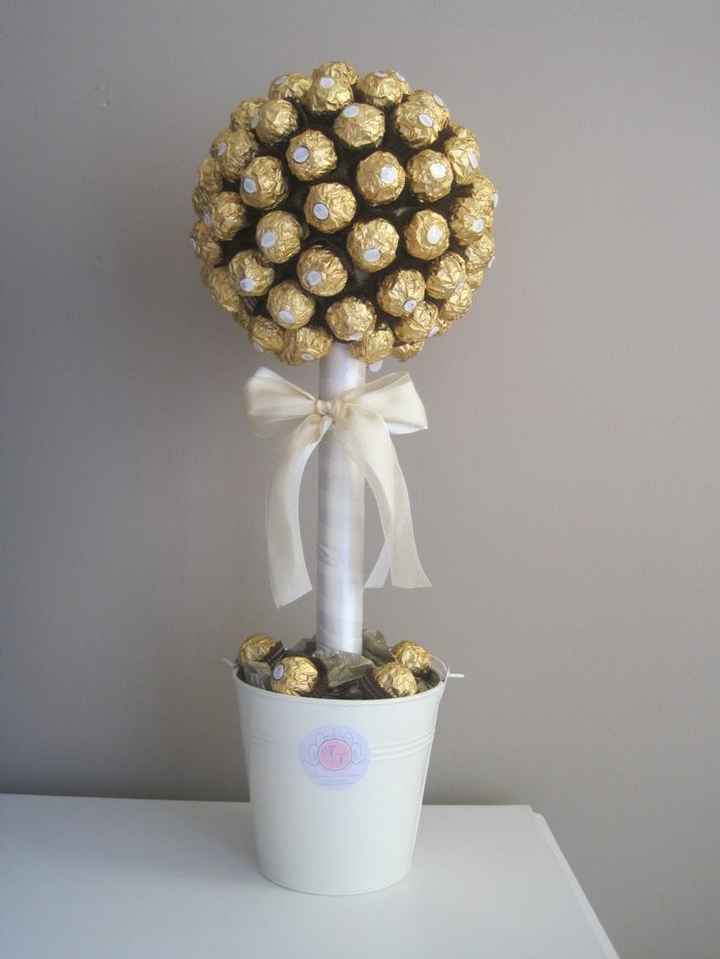 Fotos de sus mesas de dulces ... Pleaseeeee - 1