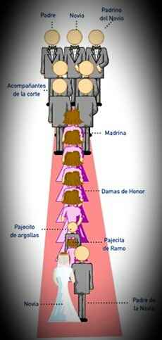 Formacion en espera de la novia