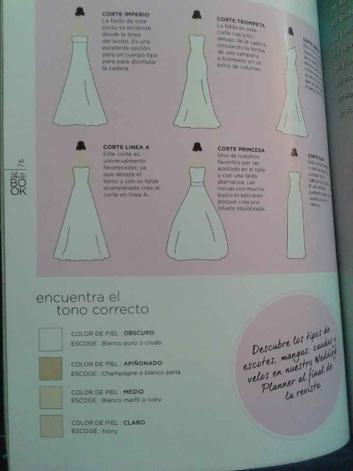 Cómo calcular cuánto vino comprar, qué color de vestido te va segun tu tono de piel, tamaño de paste
