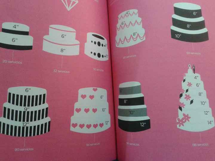 Cómo calcular cuánto vino comprar, qué color de vestido te va segun tu tono de piel, tamaño de paste