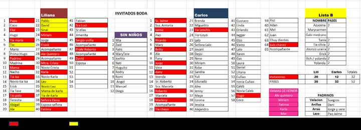 Lista de invitados - 1