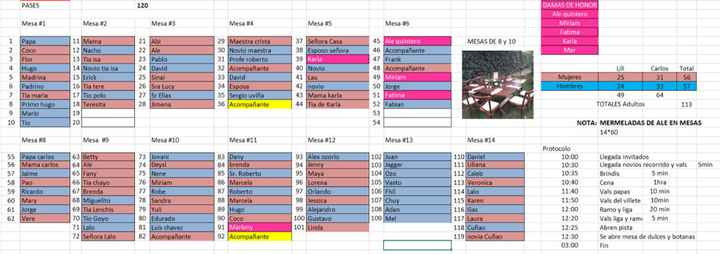 Lista de invitados - 2