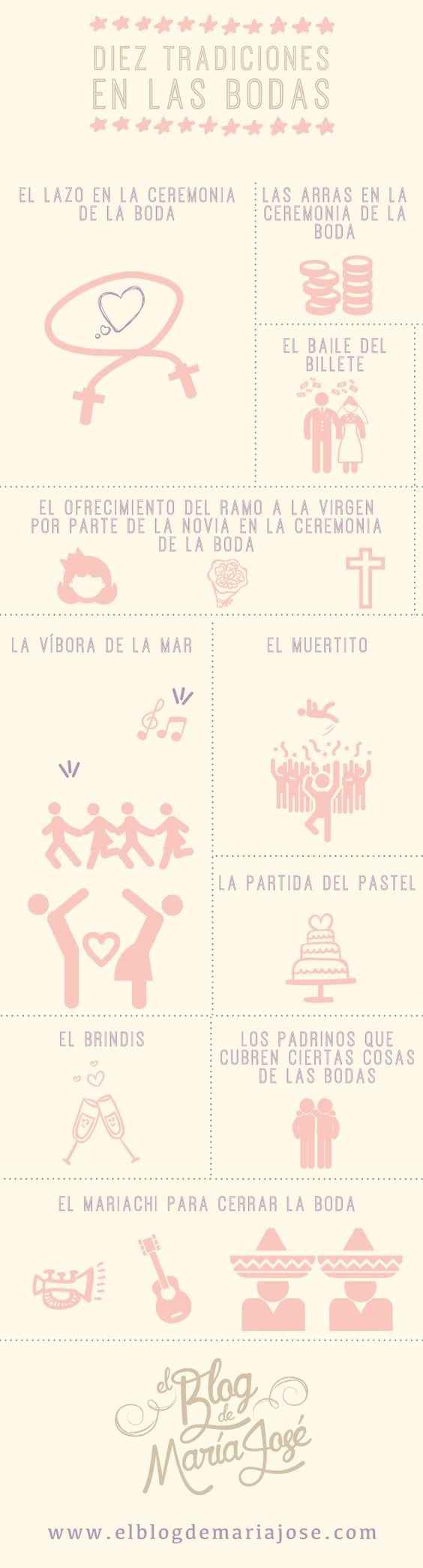 BODAS DE MEXICANOS 