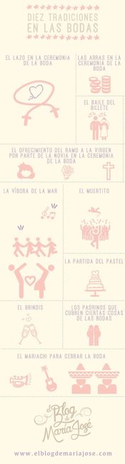 BODAS DE MEXICANOS 