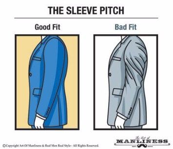 TRAJE DE FORMA CORRECTA 