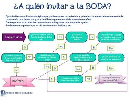 PARA LISTA