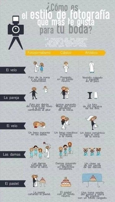 Estilos de fotos