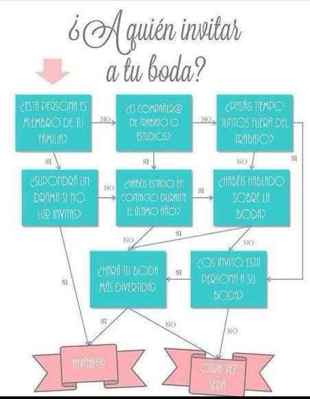 ¿A quién debes invitar a tu boda?