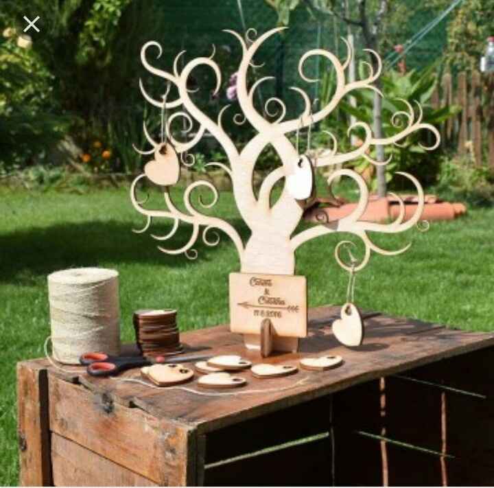 árbol de firmas - 2