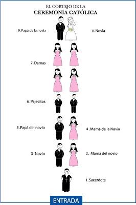 Como se entra a la iglesia (protocolo) - 3