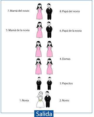 Como se entra a la iglesia (protocolo) - 1