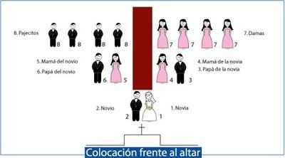 Como se entra a la iglesia (protocolo) - 2