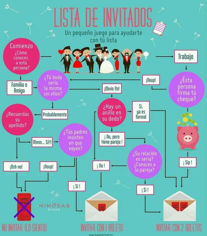 Lista de invitados? - 1