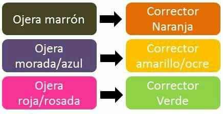 Maquillaje al tono de tu piel - 8