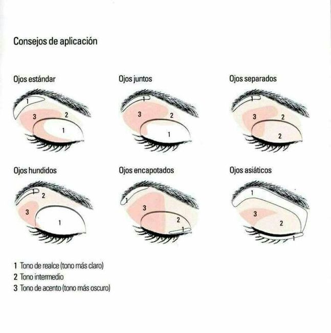 Maquillaje al tono de tu piel - 3