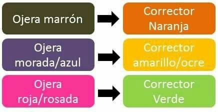 Maquillaje al tono de tu piel - 8