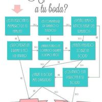 Perfecto para revisar la lista de invitados