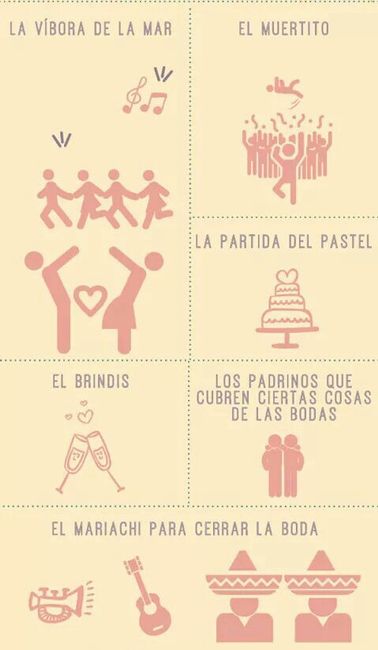  Tradiciones en las bodas - 2