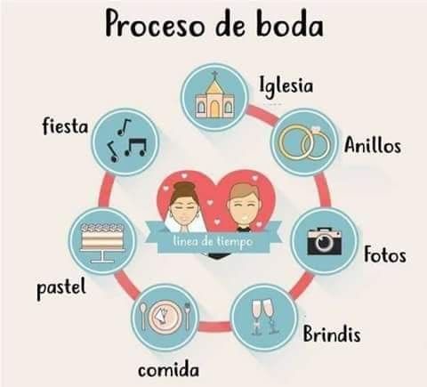 Tips para la boda! - 6