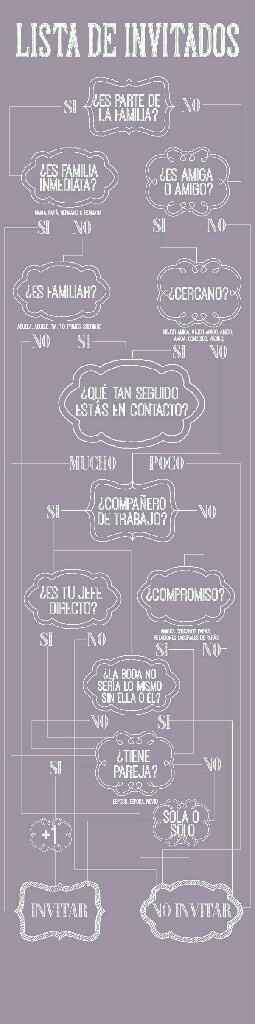 Lista de invitados - 1