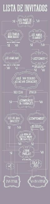 Lista de invitados - 1