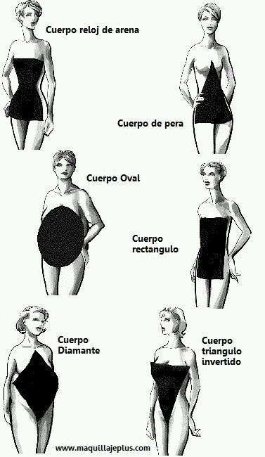 Que tipo de on sale vestido me queda