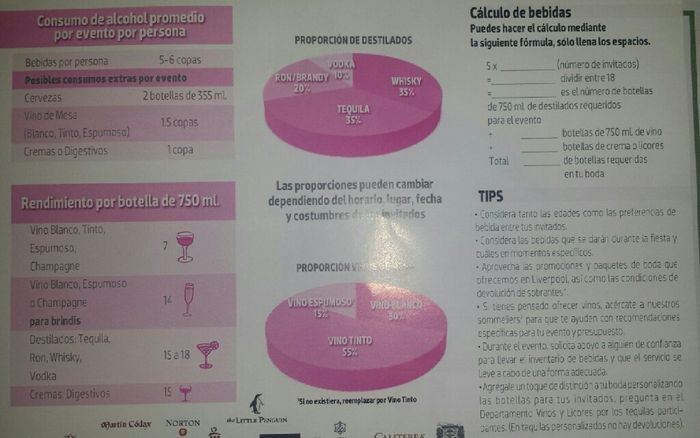 Tips con ¿ "cuanto alcohol" ? - 1