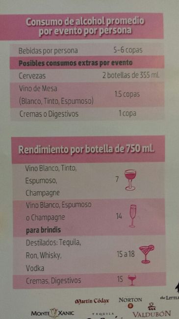 Tips con ¿ "cuanto alcohol" ? - 1