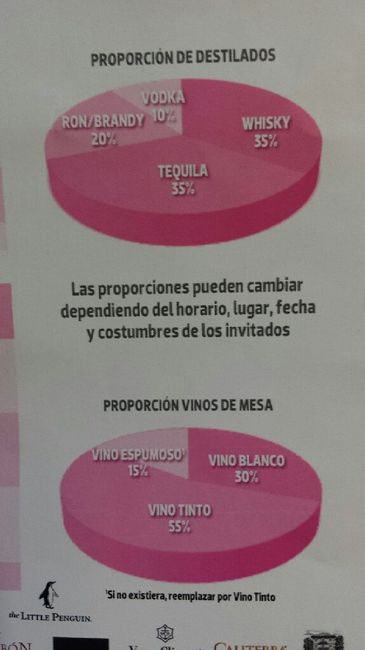 Tips con ¿ "cuanto alcohol" ? - 2