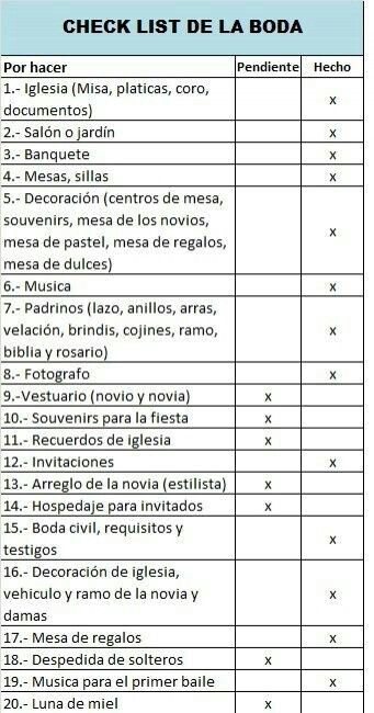 Como organizarme - 1
