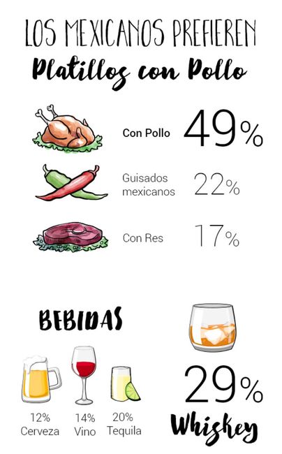 ¿Qué tanto concuerdan con esto? 2