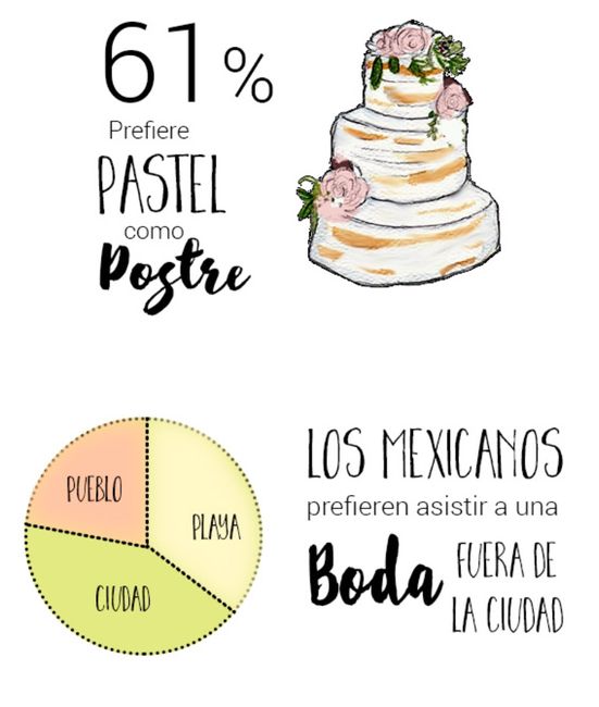 ¿Qué tanto concuerdan con esto? 3