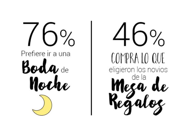 ¿Qué tanto concuerdan con esto? 4