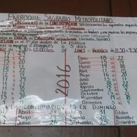CONFIRMACIONES 2016 en el Sagrario Metropolitano