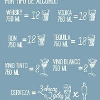 Cuánto alcohol se necesita en la boda?? - 1