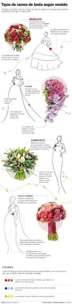 Tipos de ramos para tu vestido - 1