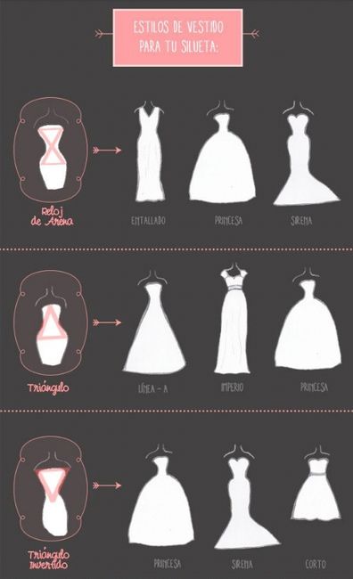 Tipos de vestidos - 2