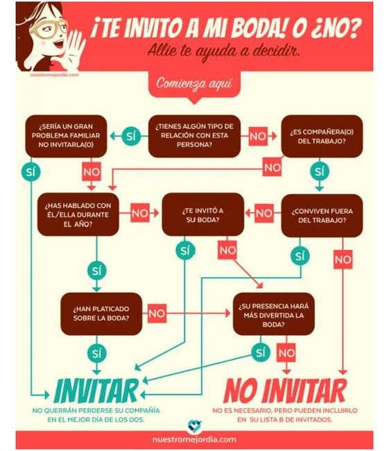 Filtro de invitados! - 1