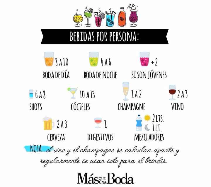 Bebidas por persona.