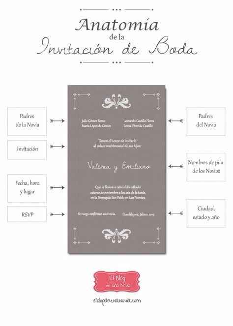 Puedes omitir información si así lo prefieres.
